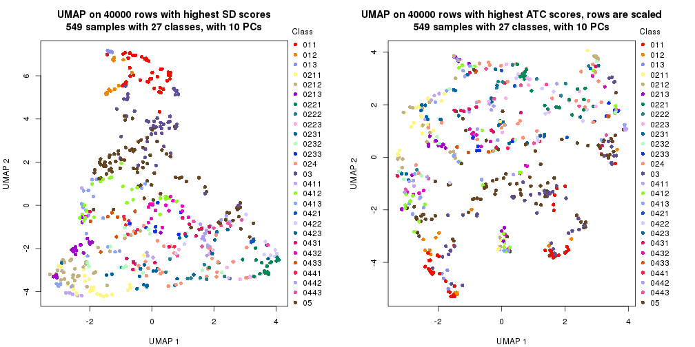 plot of chunk tab-dimension-reduction-by-depth-9