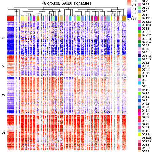 plot of chunk tab-get-signatures-from-hierarchical-partition-1