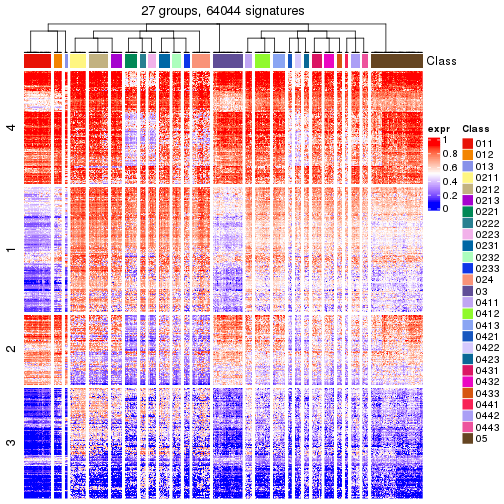 plot of chunk tab-get-signatures-from-hierarchical-partition-10