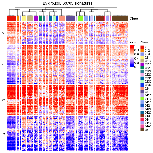 plot of chunk tab-get-signatures-from-hierarchical-partition-12