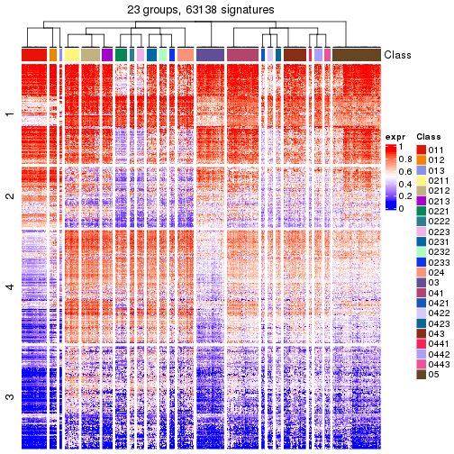 plot of chunk tab-get-signatures-from-hierarchical-partition-13