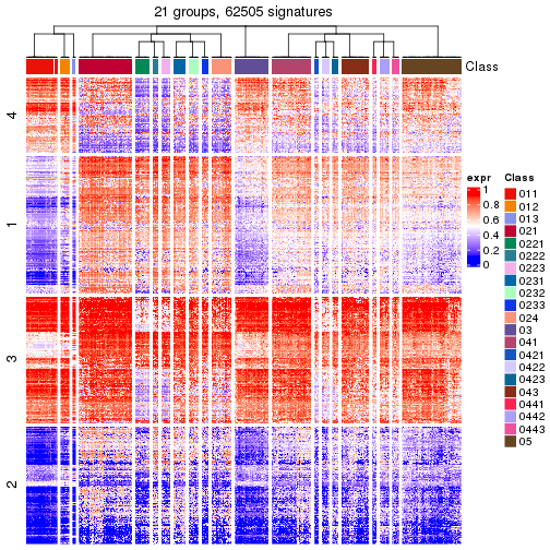 plot of chunk tab-get-signatures-from-hierarchical-partition-14