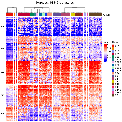 plot of chunk tab-get-signatures-from-hierarchical-partition-15