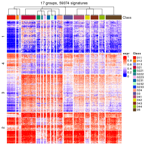 plot of chunk tab-get-signatures-from-hierarchical-partition-16