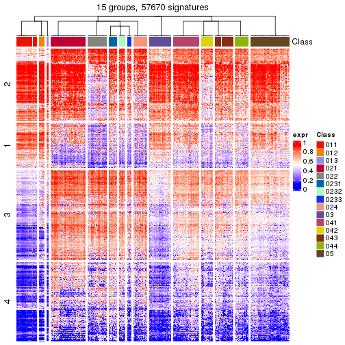 plot of chunk tab-get-signatures-from-hierarchical-partition-17