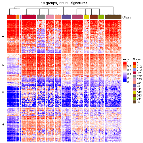 plot of chunk tab-get-signatures-from-hierarchical-partition-18