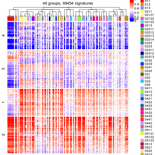 plot of chunk tab-get-signatures-from-hierarchical-partition-2