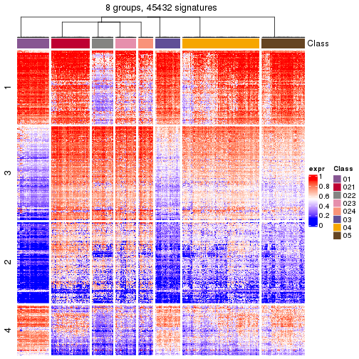 plot of chunk tab-get-signatures-from-hierarchical-partition-20