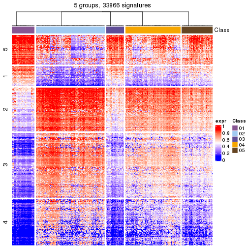 plot of chunk tab-get-signatures-from-hierarchical-partition-21