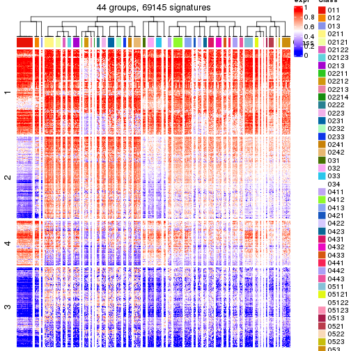 plot of chunk tab-get-signatures-from-hierarchical-partition-3