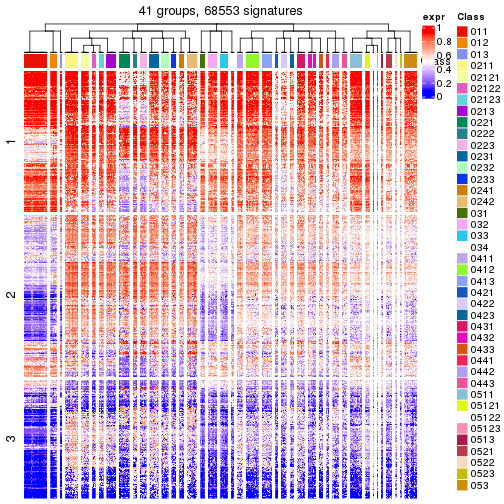 plot of chunk tab-get-signatures-from-hierarchical-partition-4