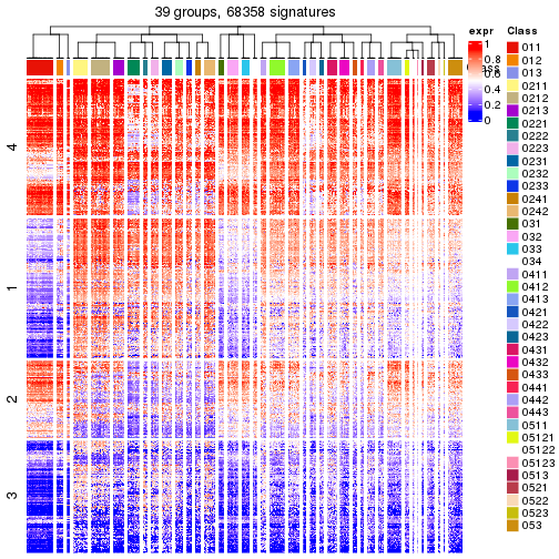 plot of chunk tab-get-signatures-from-hierarchical-partition-5