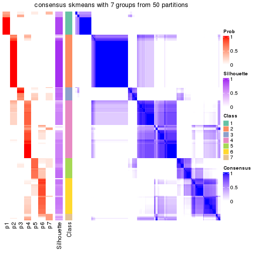 plot of chunk tab-node-0-consensus-heatmap-6