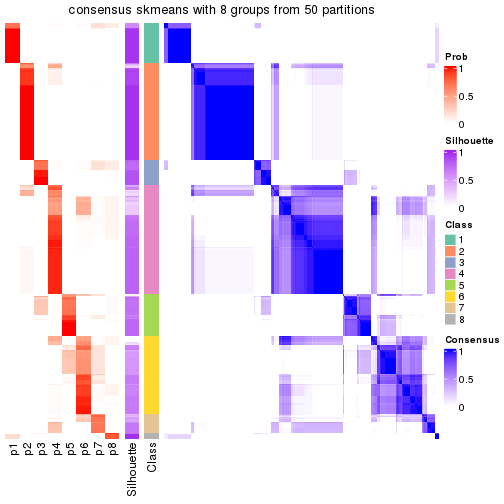 plot of chunk tab-node-0-consensus-heatmap-7