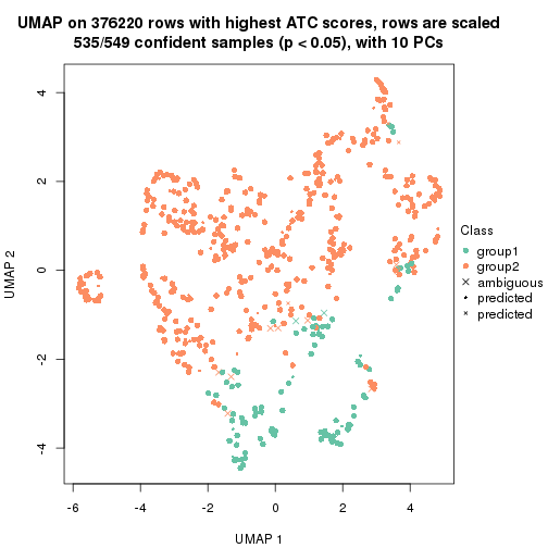 plot of chunk tab-node-0-dimension-reduction-1