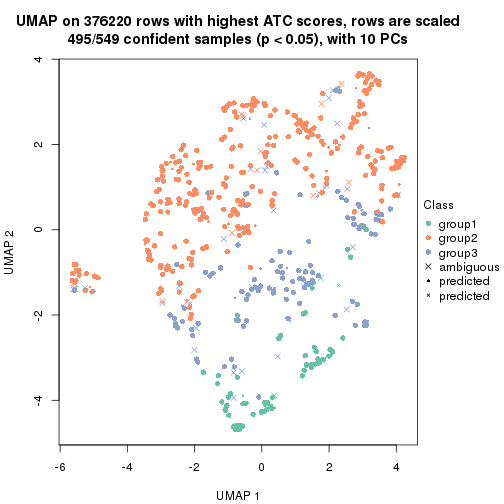 plot of chunk tab-node-0-dimension-reduction-2