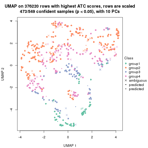 plot of chunk tab-node-0-dimension-reduction-3