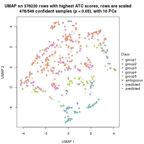 plot of chunk tab-node-0-dimension-reduction-4