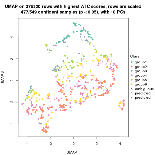 plot of chunk tab-node-0-dimension-reduction-5