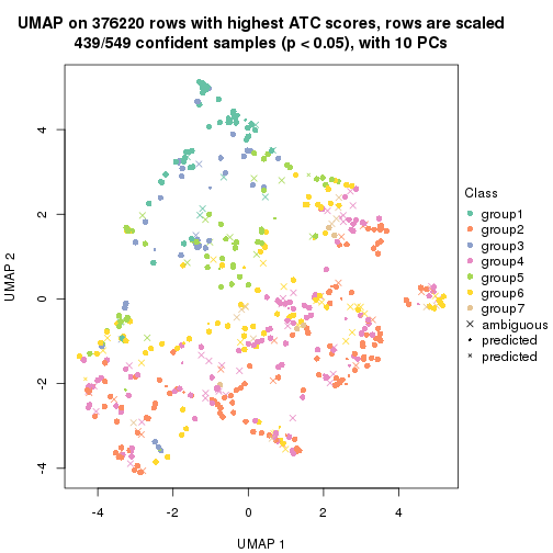 plot of chunk tab-node-0-dimension-reduction-6