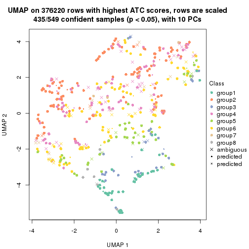 plot of chunk tab-node-0-dimension-reduction-7