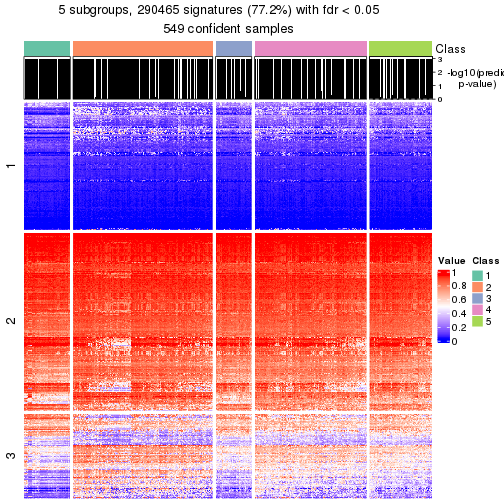 plot of chunk tab-node-0-get-signatures-4