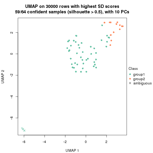 plot of chunk tab-node-01-dimension-reduction-1