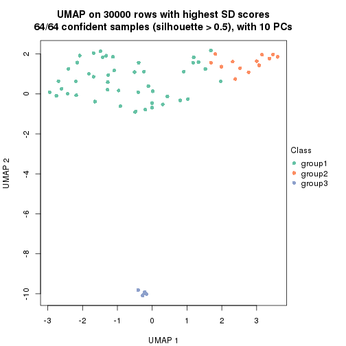 plot of chunk tab-node-01-dimension-reduction-2