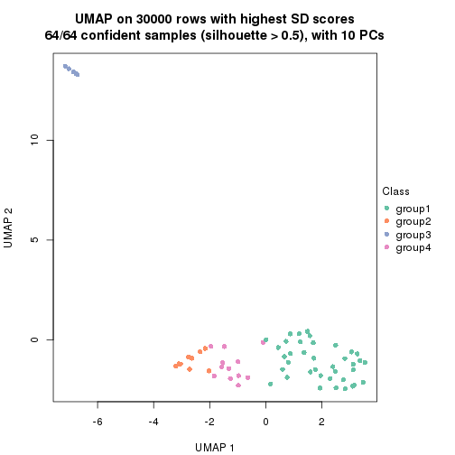 plot of chunk tab-node-01-dimension-reduction-3