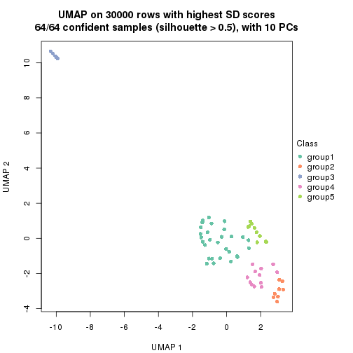 plot of chunk tab-node-01-dimension-reduction-4