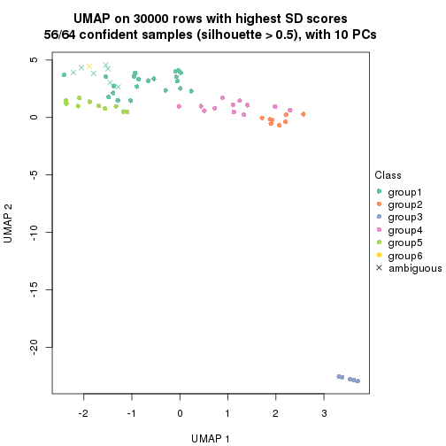 plot of chunk tab-node-01-dimension-reduction-5