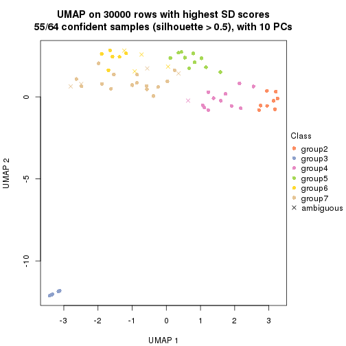 plot of chunk tab-node-01-dimension-reduction-6