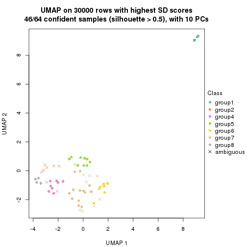 plot of chunk tab-node-01-dimension-reduction-7