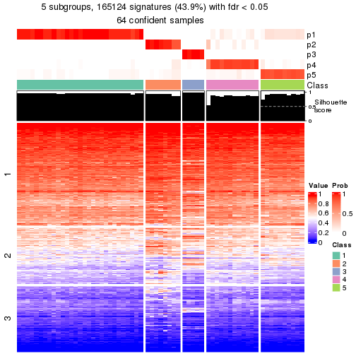 plot of chunk tab-node-01-get-signatures-4