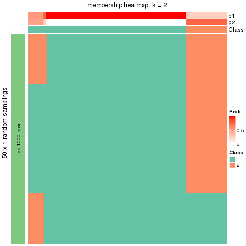 plot of chunk tab-node-01-membership-heatmap-1