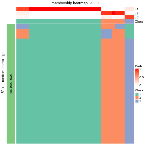 plot of chunk tab-node-01-membership-heatmap-2