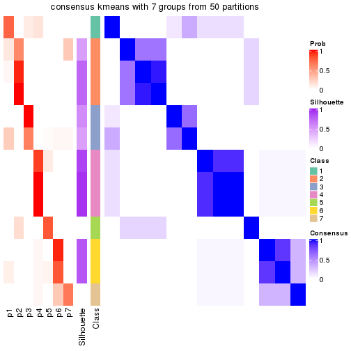 plot of chunk tab-node-012-consensus-heatmap-6