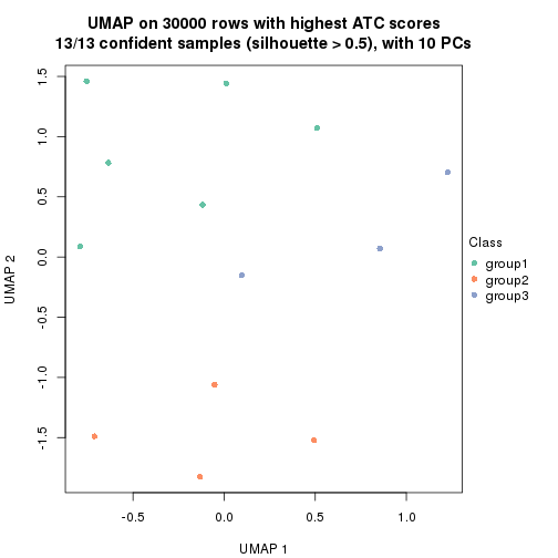 plot of chunk tab-node-012-dimension-reduction-2