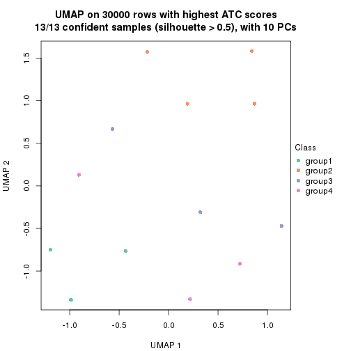 plot of chunk tab-node-012-dimension-reduction-3