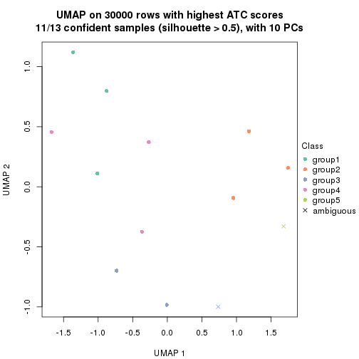 plot of chunk tab-node-012-dimension-reduction-4