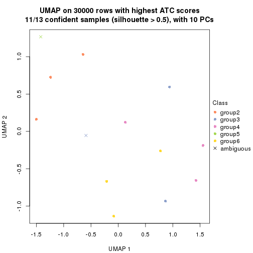 plot of chunk tab-node-012-dimension-reduction-5