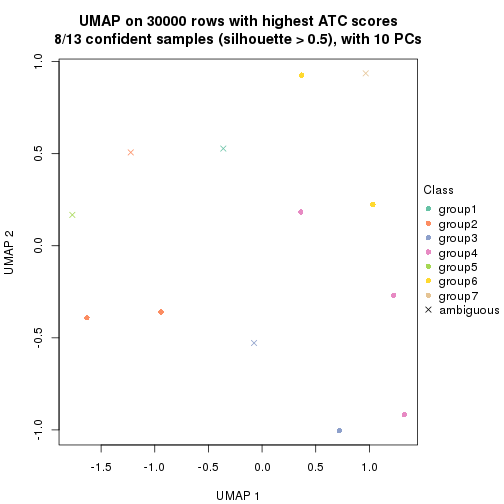 plot of chunk tab-node-012-dimension-reduction-6