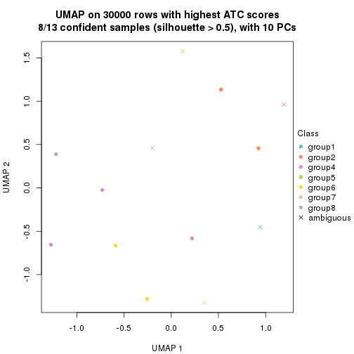 plot of chunk tab-node-012-dimension-reduction-7