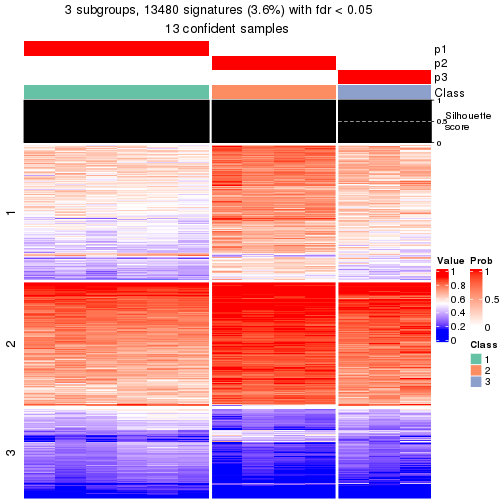 plot of chunk tab-node-012-get-signatures-2