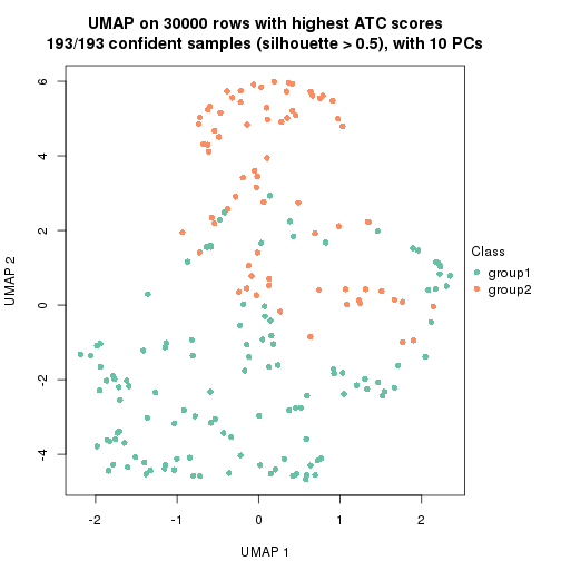 plot of chunk tab-node-02-dimension-reduction-1