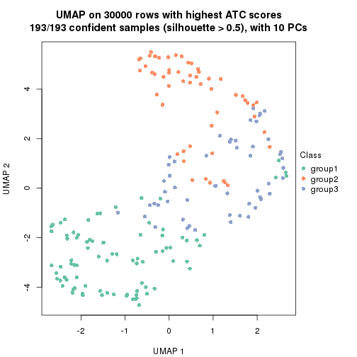 plot of chunk tab-node-02-dimension-reduction-2