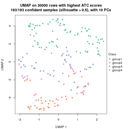 plot of chunk tab-node-02-dimension-reduction-3