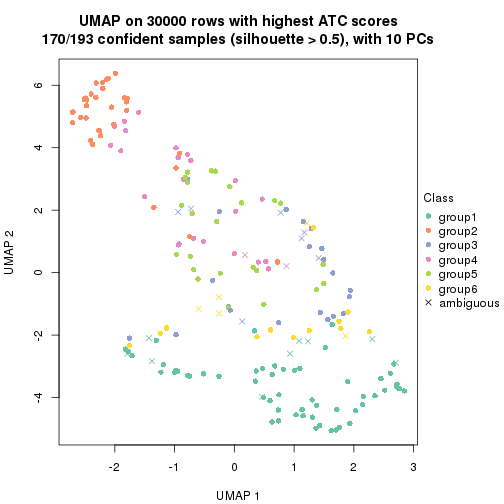 plot of chunk tab-node-02-dimension-reduction-5