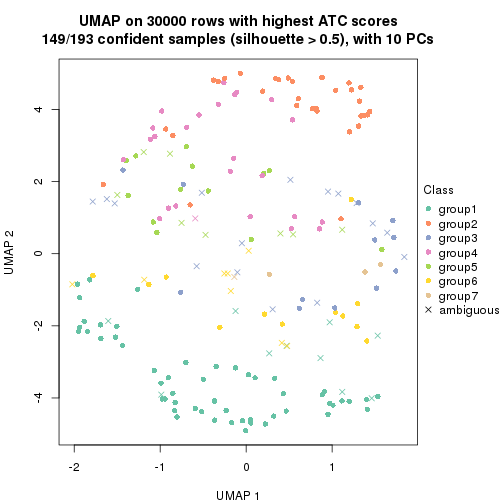 plot of chunk tab-node-02-dimension-reduction-6