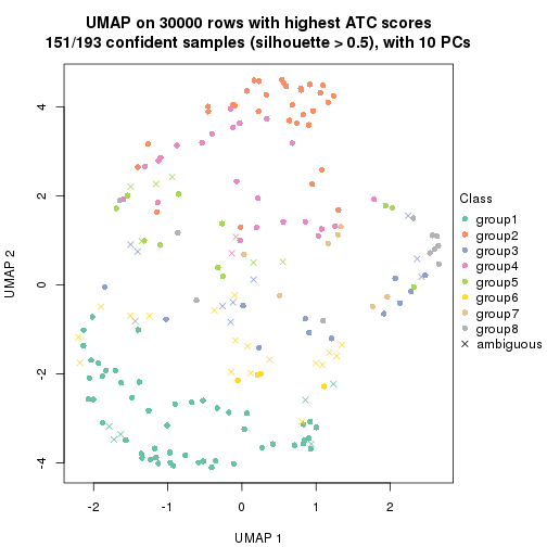 plot of chunk tab-node-02-dimension-reduction-7